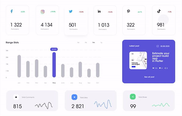 hubfollo Marketing for brands | shape